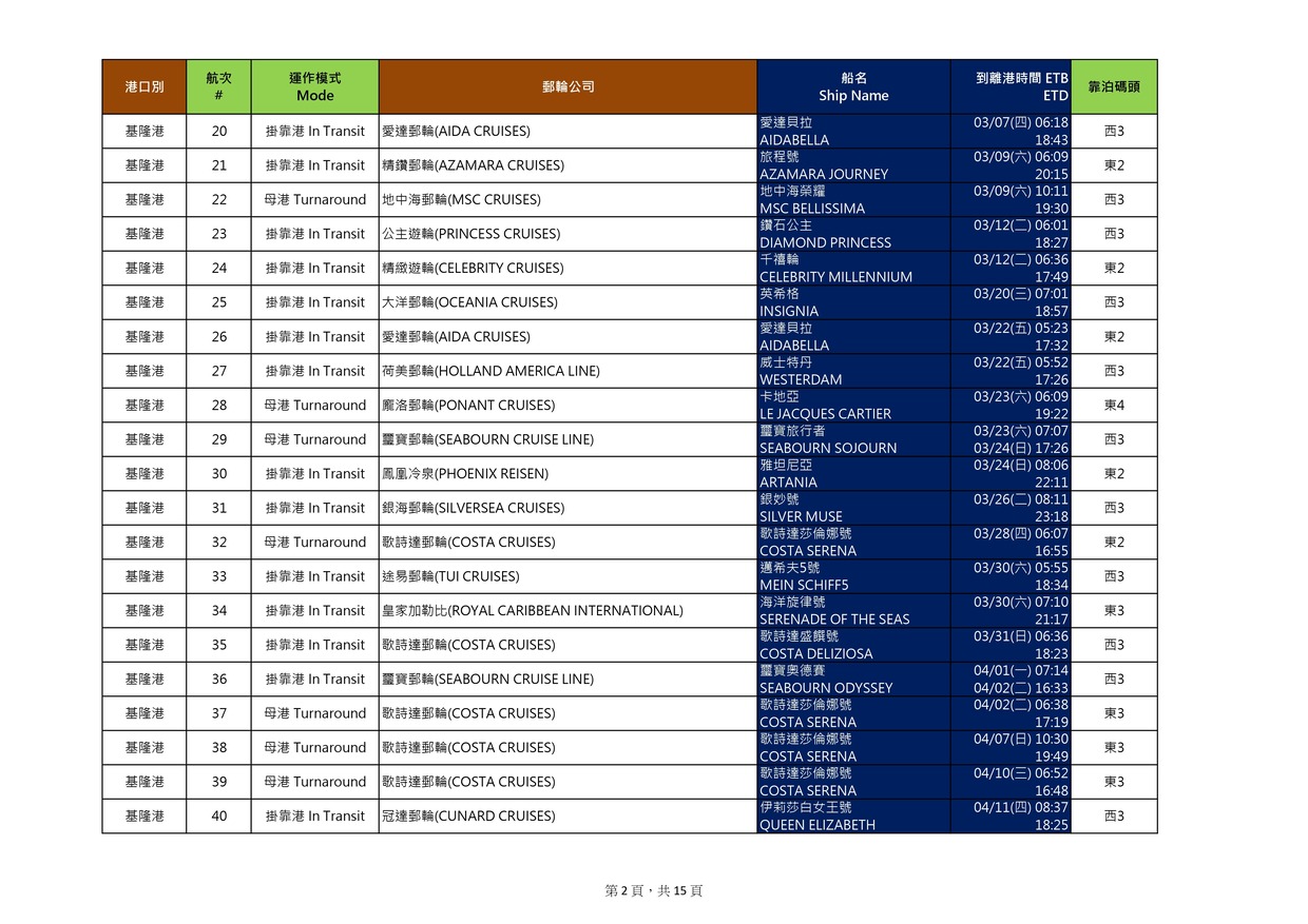 基隆港2025年船期表（僅供參考，最新以船公司公佈為準）