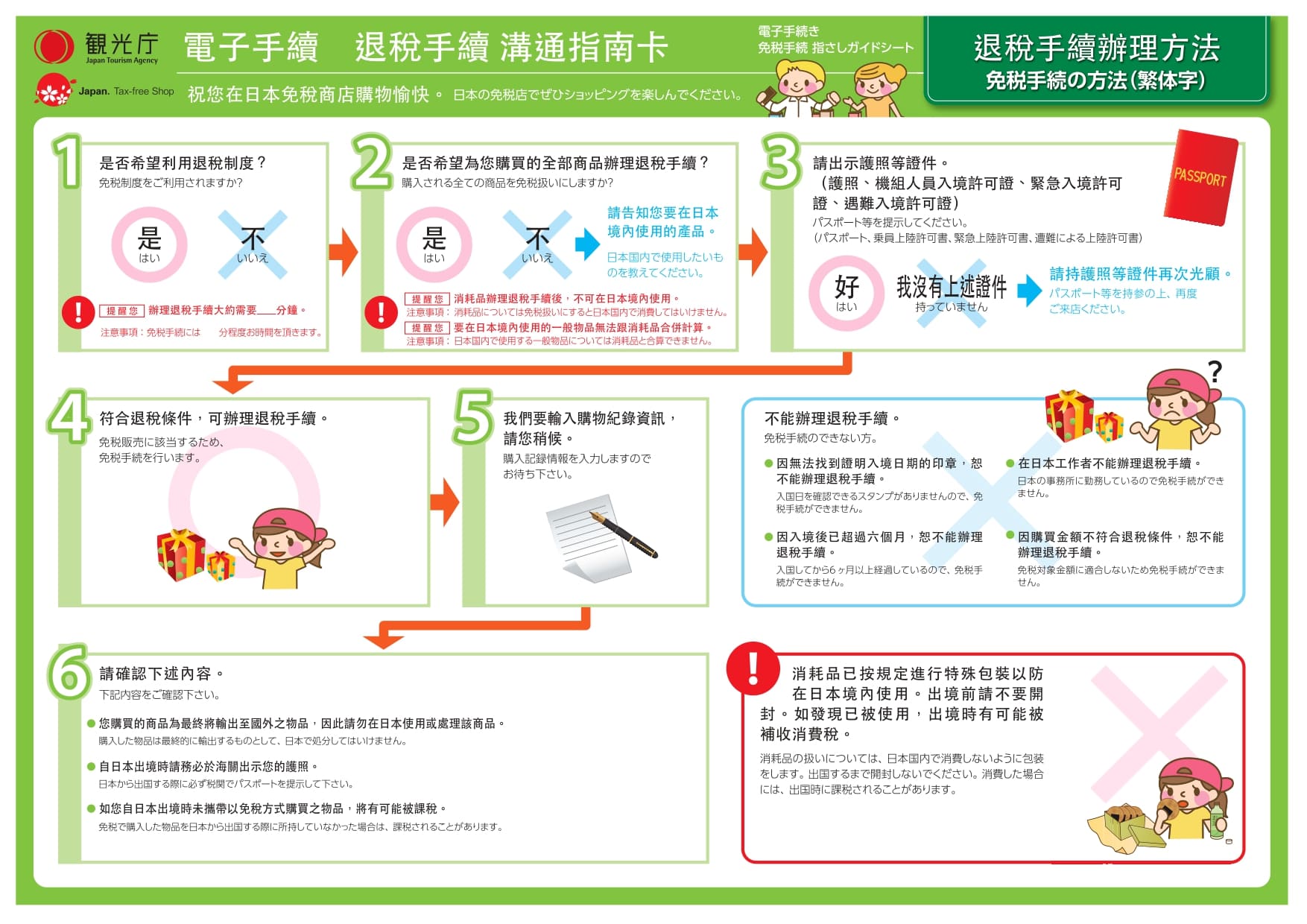 日本退稅流程