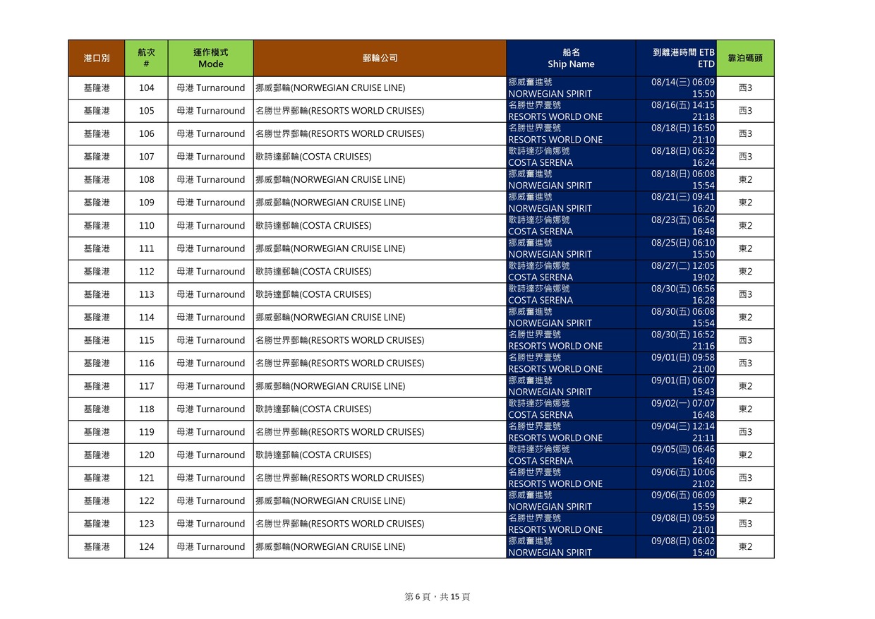 基隆港2025年船期表（僅供參考，最新以船公司公佈為準）