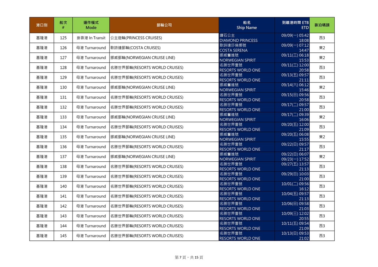 基隆港2025年船期表（僅供參考，最新以船公司公佈為準）