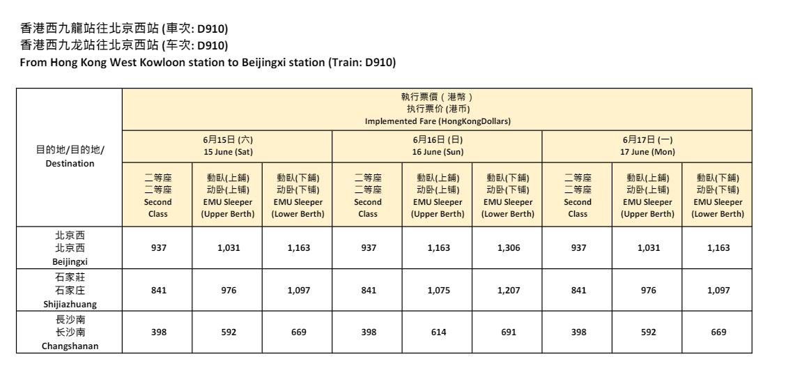 西九龍到北京西動臥價錢