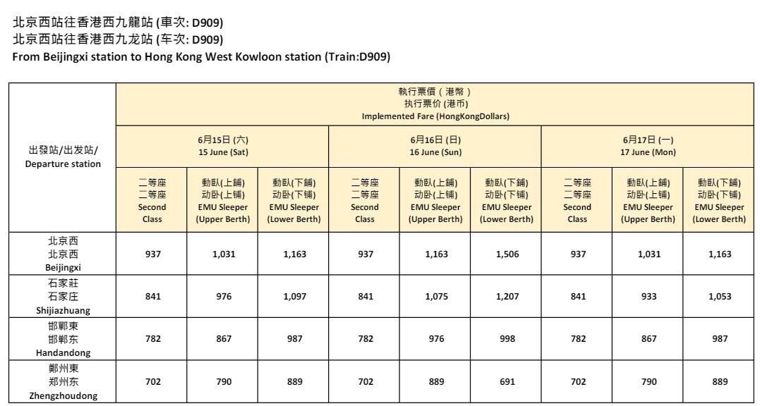 北京西到西九龍動臥價錢