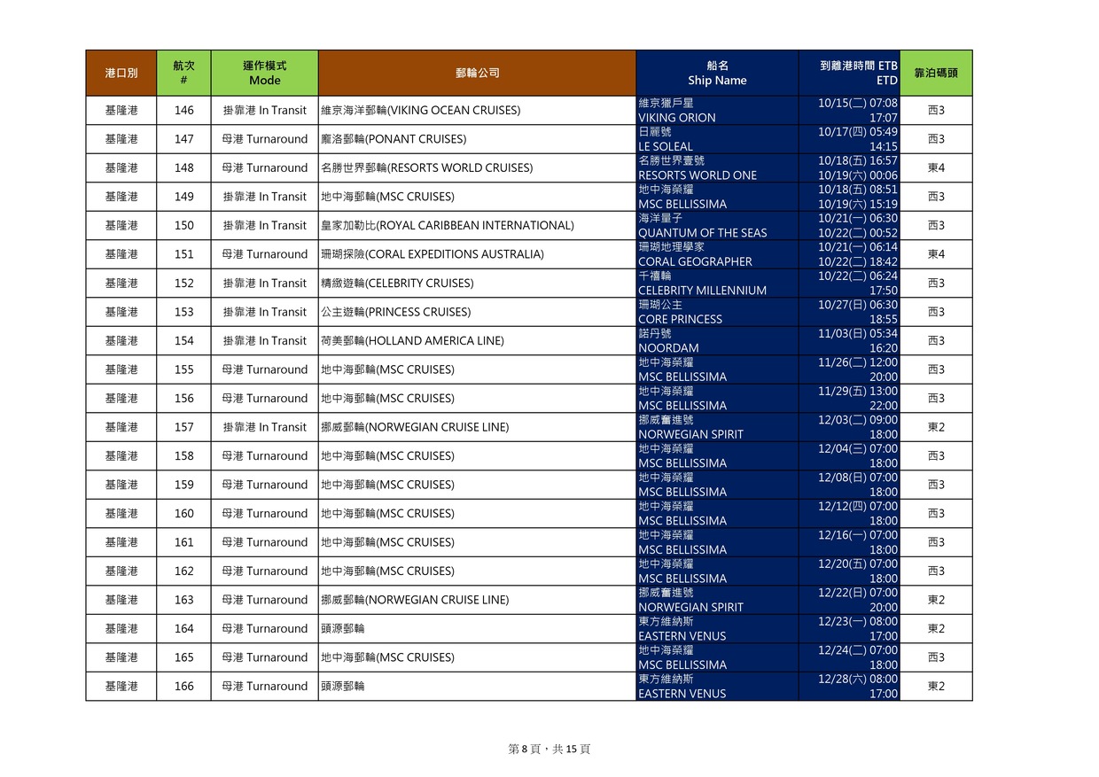 基隆港2025年船期表（僅供參考，最新以船公司公佈為準）