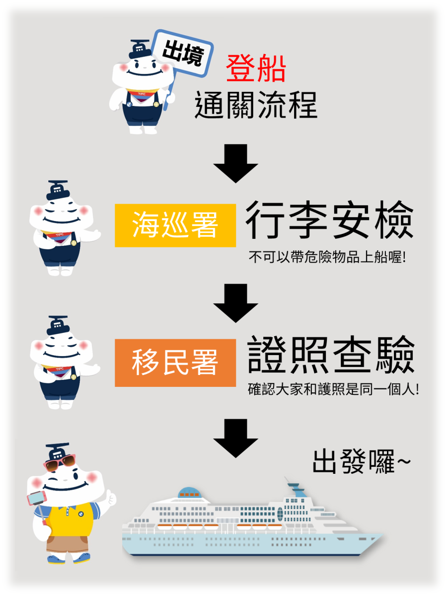 基隆港郵輪碼頭——出境登船通關流程