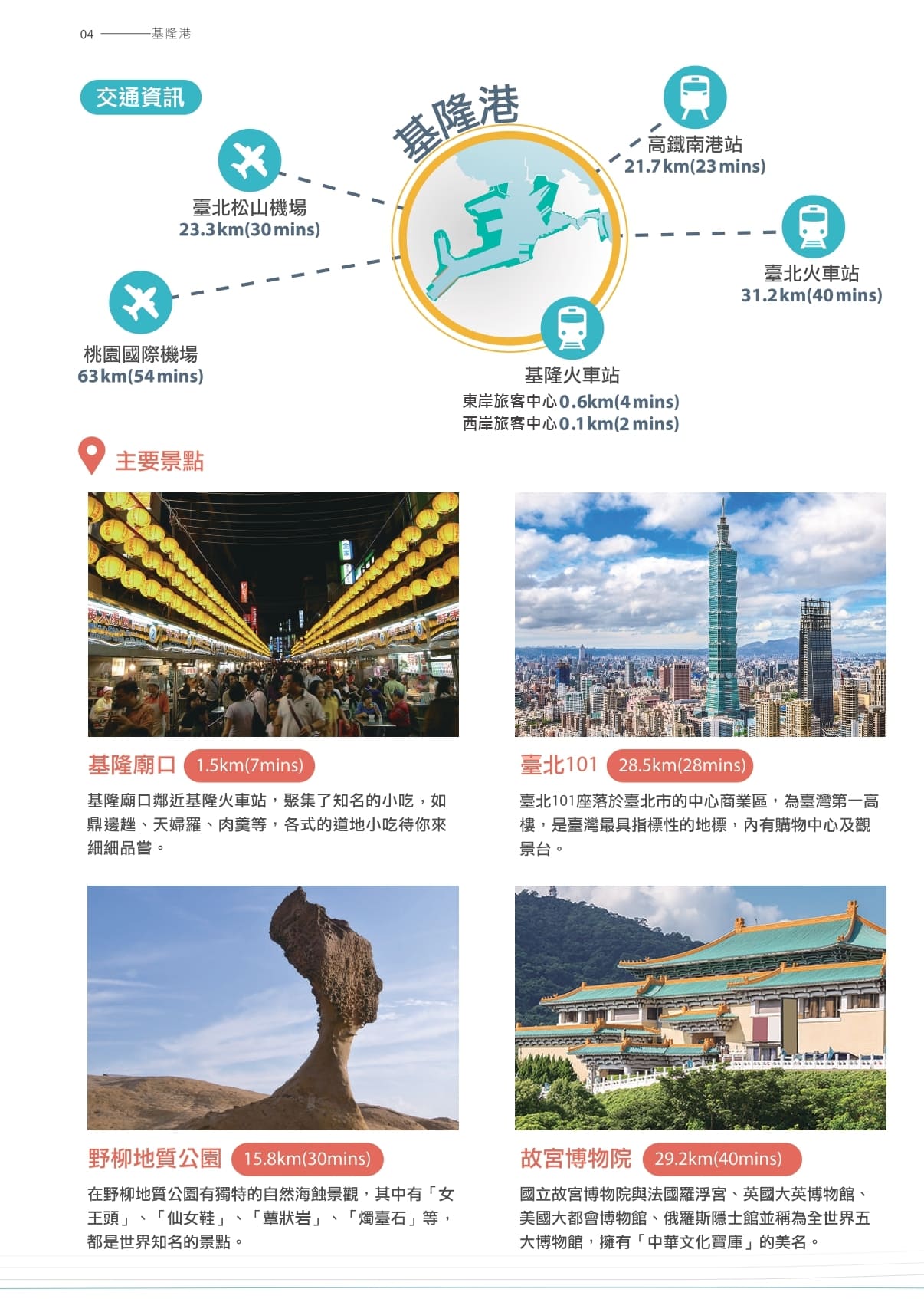 基隆港郵輪碼頭周邊景點