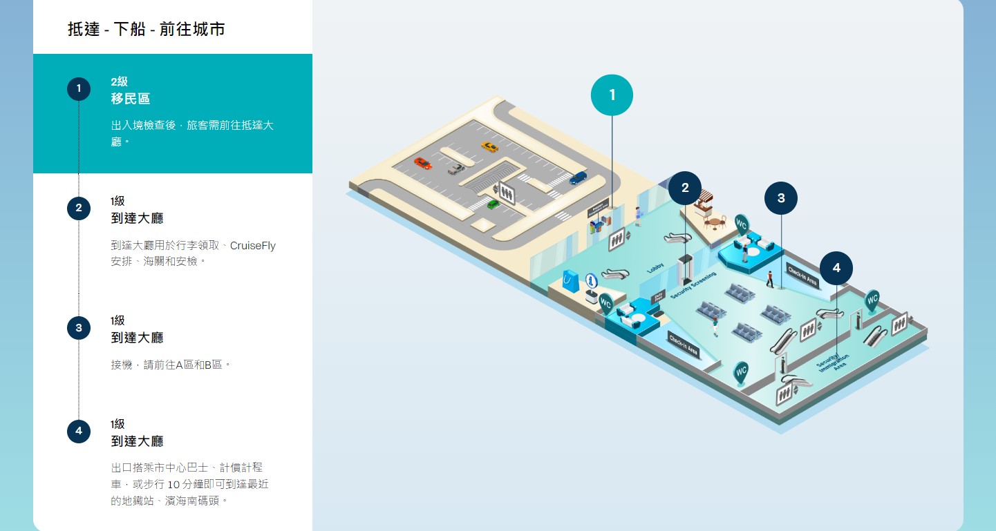 旅客指南-下郵輪- 前往城市