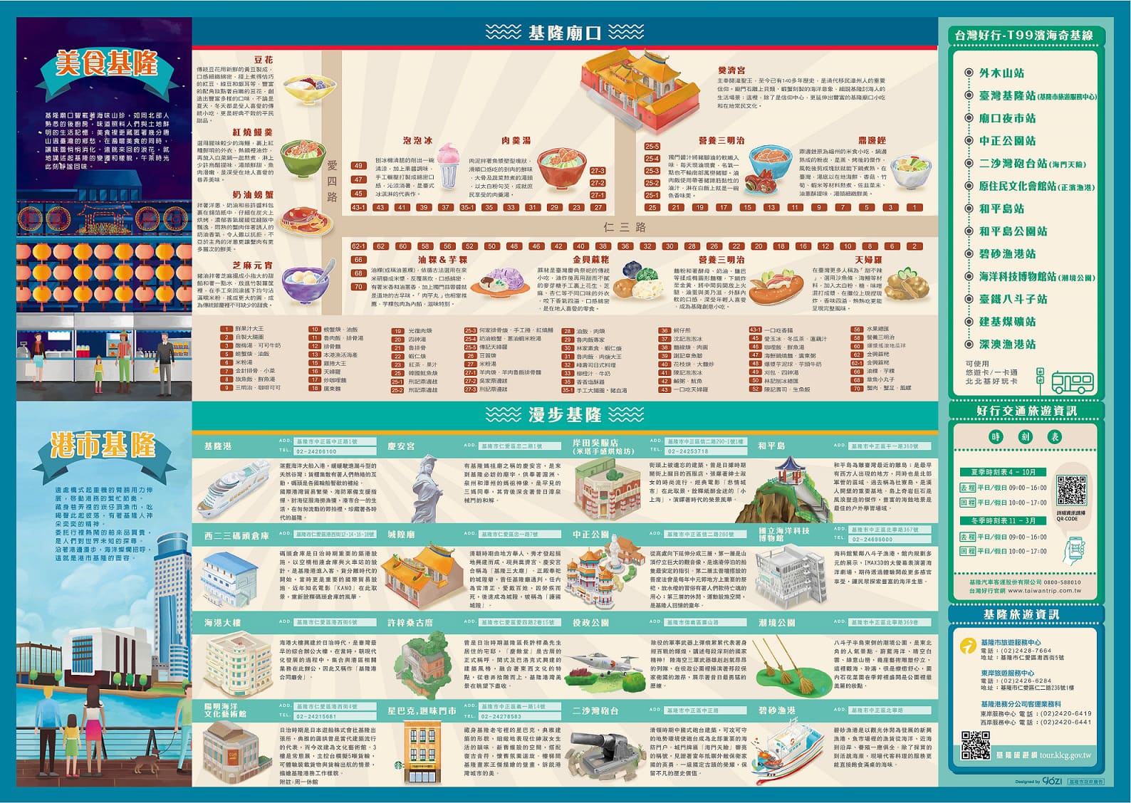 基隆港周邊地圖