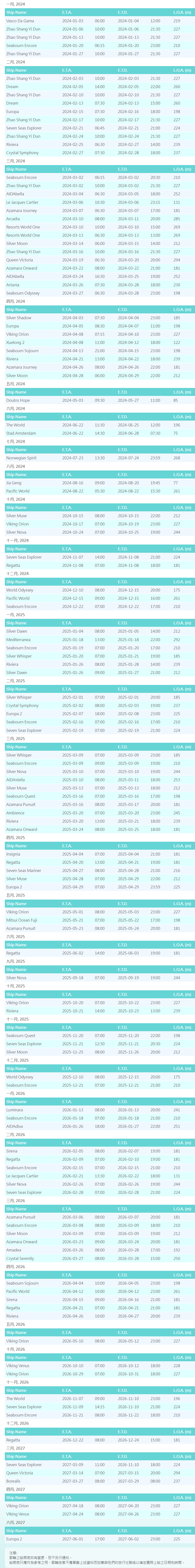 海運郵輪碼頭——年船期表