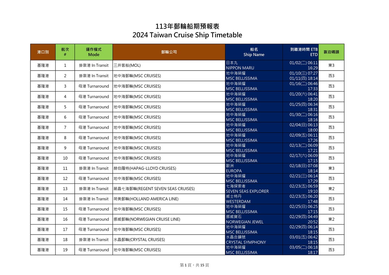 基隆港2025年船期表（僅供參考，最新以船公司公佈為準）