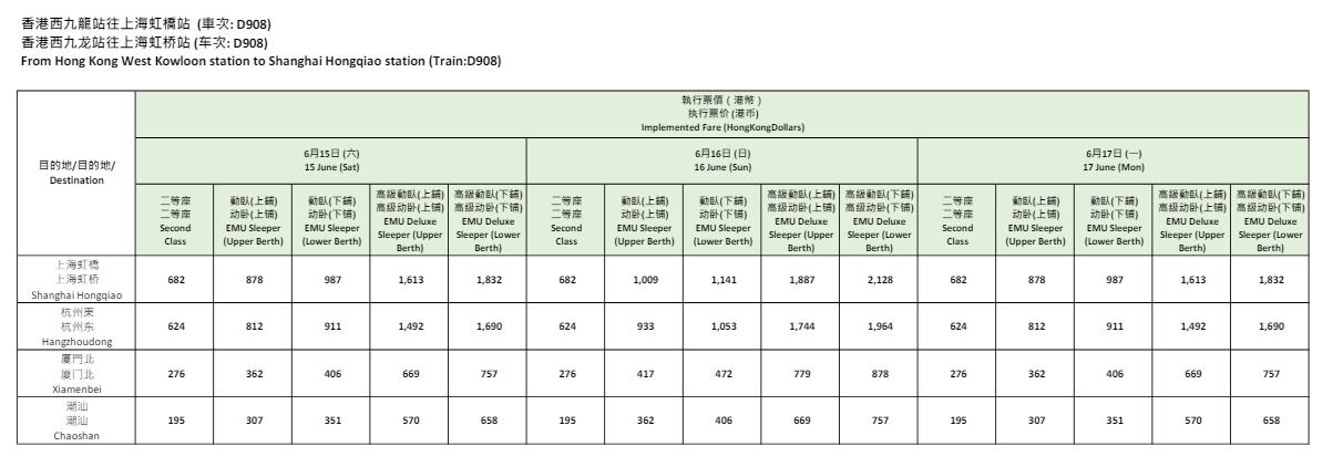 上海虹橋到香港西九龍票價