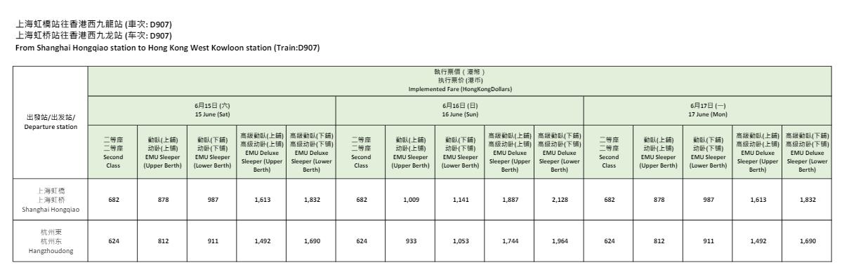 香港西九龍到上海虹橋票價